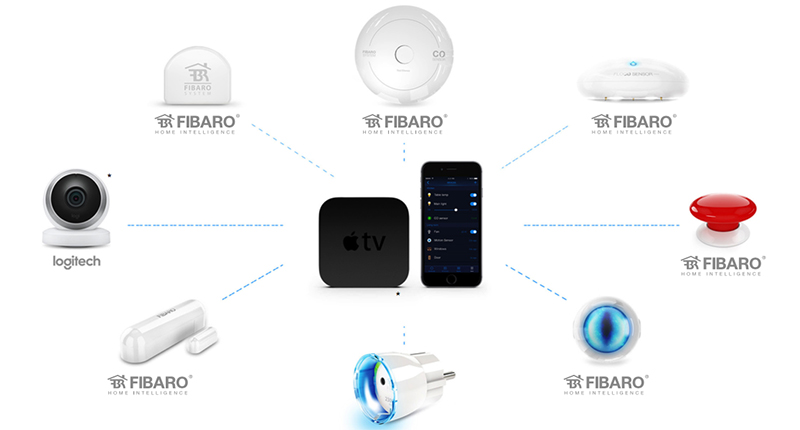 FIBARO - Contrôleur de scènes Fibaro Button Bluetooth HomeKit, rouge