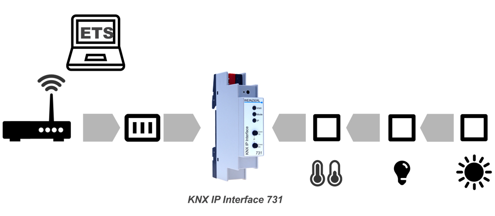 passerelle-KNX-IP-731